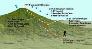 7 Gunung Tertinggi Sekaligus Summit Favorit Di Jawa Barat