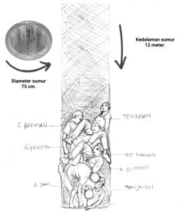 Mengingat Kembali Luka Sejarah Bangsa Indonesia, Peristiwa G 30 S PKI